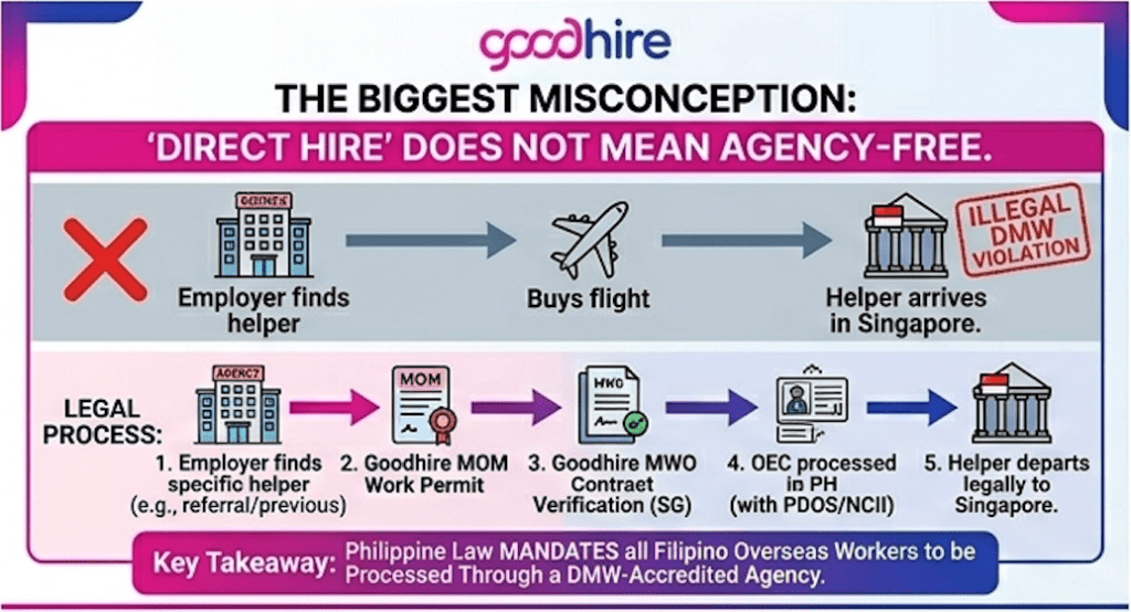 Direct Hire from Philippines misconceptions