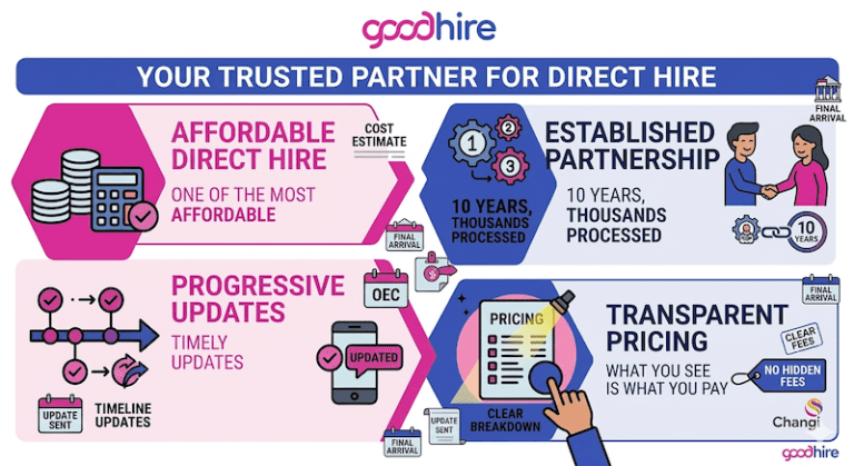 Goodhire Agency Difference
